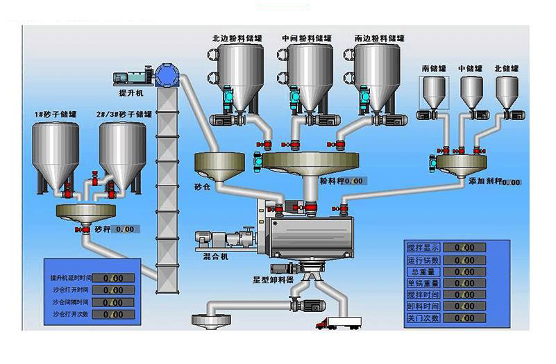 安徽化工粉料配料混合称重计量生产线